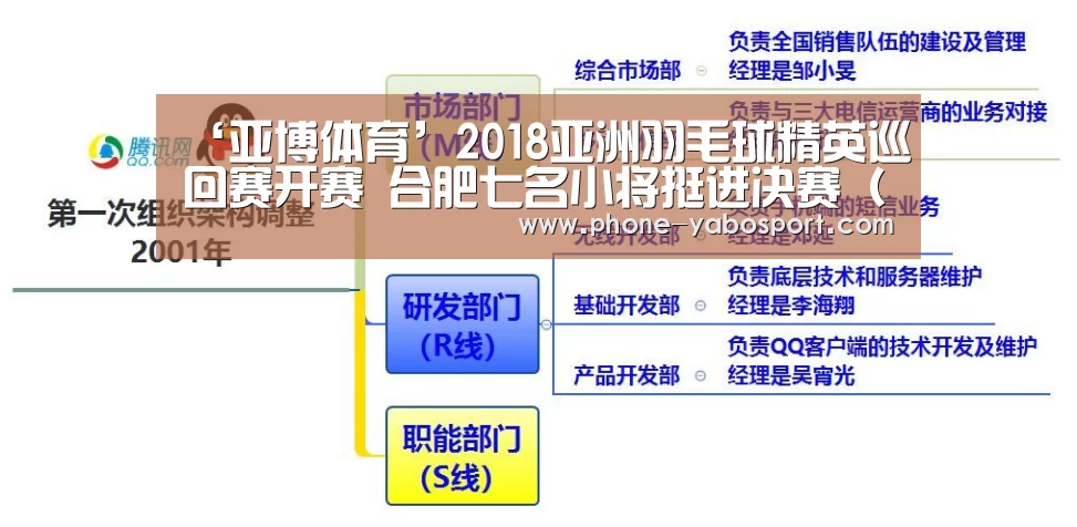 ‘亚博体育’2018亚洲羽毛球精英巡回赛开赛 合肥七名小将挺进决赛（图）(图1)