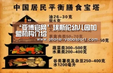 ‘亚博官网’埃斯伦幼儿园加盟机构介绍(图1) 亚博体育