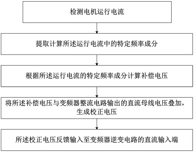 2015年考研数学备考指南 考研数学怎样才能得满分|Yabo(图3) 亚博体育官网